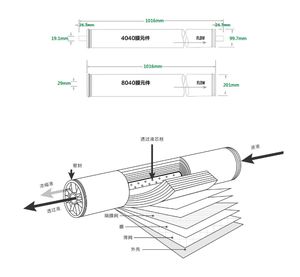 Membrana de Ósmosis Inversa Readycome 4040, 100 GPD, Película de Poliamida, 1 Año de Garantía, para Plantas de Tratamiento de Agua por Ósmosis Inversa Comerciales e Industriales - Product Image 6