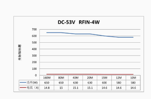บอร์ดเครื่องขยายเสียง HF RF 600W 1.8-54MHz HF บอร์ดแอมป์ SSB HF สำหรับวิทยุคลื่นสั้นแบบทำมือ - Product Image 6