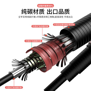 Childrens Fishing Rod Mini Carbon Fiber 2 Meter Stream Rod Extra Fast Action SIC Guides Freshwater Fish - Product Image 2
