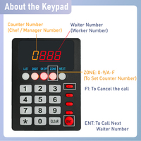 Sistema Inalámbrico de Llamada para Camareros de Cocina, 1 Teclado de Llamada + 5 Receptores de Reloj para Servicio en Restaurantes