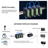 C-control CK-8160R Modul Input Analog 24-Bit Presisi Tinggi 16-CH 4-20mA Port RS485 Ganda Modbus RTU Perlindungan IP20 IO Jarak Jauh