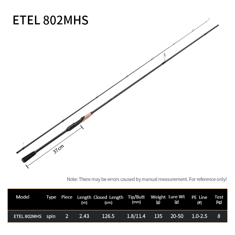 ETEL 802MHS