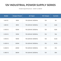 Alimentation à découpage 360W 12V DC 30A AC 110-220V pour éclairage LED, imprimantes 3D, vidéosurveillance et équipements industriels – Direct Usine