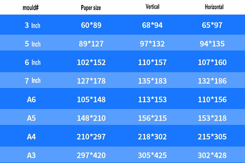 ตัวเลือกขนาด
