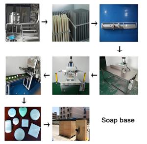 Tuyệt vời Báo Chí xà phòng Máy Xà Phòng Báo Chí Máy dập tự động Thanh xà phòng làm Báo Chí lạnh xà phòng máy với máy đóng dấu - Product Image 4