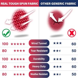 Nhà Máy Giá <span class=keywords><strong>Oklahoma</strong></span> cờ Nhà Nước 3x5 ft biểu ngữ thêu Heavy Duty Polyester trong nhà/ngoài trời, Brass grommets - Product Image 6