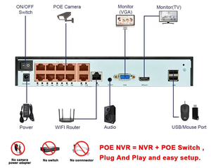 Xmeye 8MP 32CH PoE 48V NVR Kit POE NVR Camera Kit 8MP an ninh Camera Kit 4k 16CH an ninh 4MP POE NVR CCTV Hệ thống camera - Product Image 4