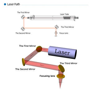 Lente de Reflexión para Láser de CO2 para Máquina de Grabado y Corte Láser de CO2, Espejos Reflectantes de Cu Si Mo de Diámetro: 18, 20, 25 mm - Product Image 5