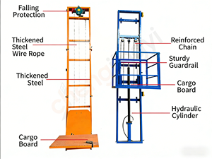 <span class=keywords><strong>Ascensori</strong></span> Compatti <span class=keywords><strong>per</strong></span> Casa 3m 4m, Consegna Rapida, Montacarichi Semplice <span class=keywords><strong>per</strong></span> Merci e Persone - Product Image 5