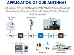 Antena Exterior de Alta Ganancia Ebyte OEM/ODM TX2400-XPH-300 2.4GHz 8dBi con Ventosa - Product Image 5