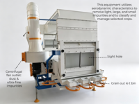 Légumineuses Sésame Légumes Oignon Pépins De Raisin Nettoyage Graines Grain Machine à Vendre