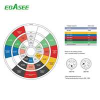 Connecteur multiple industriel IEC 60309 CEE, étanche IP44 IP67, 16A 32A, triphasé 110V 220V 415V, multiprise industrielle