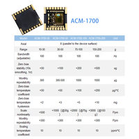 Acelerómetro MEMS de un solo eje de alto rendimiento ACM-1700, ±10g~±200g, salida SPI de 24 bits, sensor de temperatura