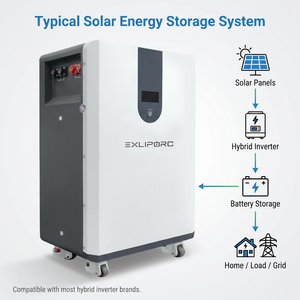 Nuovo Sistema di Accumulo Energetico Domestico BESS Hithium LFP da 50kWh 1000Ah 51.2V, Batteria Verticale Mobile LiFePO4 da 11000 Cicli per Energia Solare - Product Image 2
