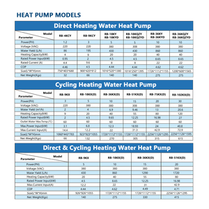 Chauffe-eau à pompe à chaleur Full Inverter 5.0HP, unité à source <span class=keywords><strong>d</strong></span>'air haute efficacité pour <span class=keywords><strong>chauffage</strong></span> direct et à récupération de chaleur domestique et commercial - Product Image 5