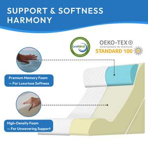 Douleur Soulagement du ronflement Patient Position du corps Sommeil 3 en 1 Lit en mousse triangulaire Oreillers compensés (3 en 1) Patient pour les personnes âgées <span class=keywords><strong>Apnée</strong></span> du sommeil - Product Image 4