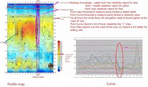 جهاز كشف المياه الجوفية PQWT S300 للمعدات الجيوفيزيائية لاستكشاف المعادن ، ماكينة استكشاف المعادن من PQWT S300 - Product Image 4