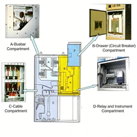 Appareillage de commutation MV KYN28 12kV 24kV, type extractible, isolé à l'air, 40kA, IP4X, en acier galvanisé pour postes de transformation et centrales électriques
