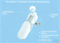 Carte de circuit imprimé FR-4 haute stabilité pour nébuliseur nasal médical, puce d'atomisation de 13,8 mm, finition de surface sans plomb HASL, traitement SMT