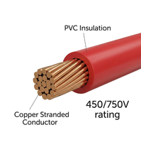 Fil électrique flexible en cuivre BVR isolé en PVC 1,5-10 mm² 450/750 V Câble de câblage pour bâtiments CE GB
