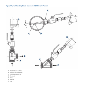 เซ็นเซอร์วัดค่า <span class=keywords><strong>pH</strong></span>/ORP แบบยืดหดได้ Emerson รุ่น Insertion 398R ของแท้ 100% สำหรับการวิเคราะห์ของเหลว <span class=keywords><strong>pH</strong></span> 0-14 ORP -1500 1500 mV - Product Image 6