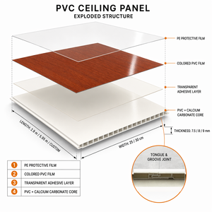 Pannelli per Soffitto in PVC Impermeabili Moderni per Decorazione d'Interni, Piastrelle Decorative Ignifughe per <span class=keywords><strong>Controsoffitti</strong></span> di <span class=keywords><strong>Casa</strong></span> e Ufficio - Product Image 2