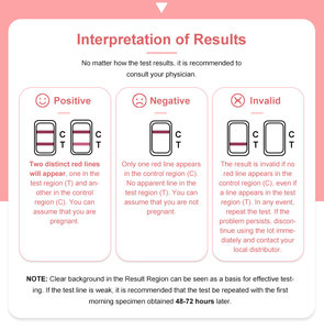 Bon emballage bandelette de <span class=keywords><strong>test</strong></span> <span class=keywords><strong>HCG</strong></span> pour la bandelette de <span class=keywords><strong>test</strong></span> de grossesse en plastique manuelle de grossesse - Product Image 2
