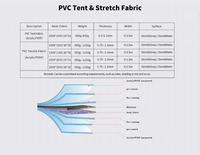 Rouleau de tissu en membrane PVC 950 g/m² moderne, écologique et anticorrosion, laqué PVDF, pour la construction architecturale et les parkings – Prix usine