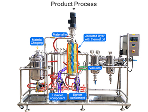 Evaporador de película limpia directa de fábrica La eliminación eficiente de subproductos mejora la calidad del producto y reduce el impacto ambiental - Product Image 5
