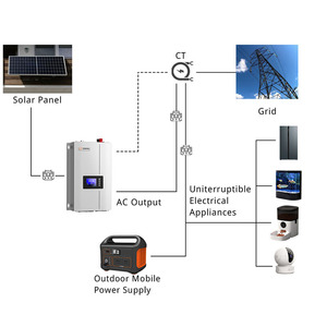 Onduleur solaire monophasé Lumentree G2 Sun-Series 600W 800W 1kW 2kW pour usage domestique, raccordement au réseau avec limiteur - Product Image 3