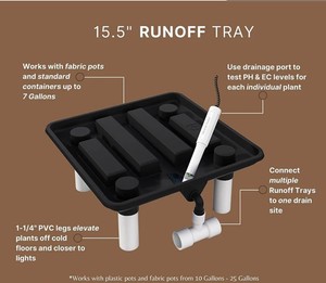15.5 Inch 22 Inch Plant <strong>Trays</strong> Plastic <strong>Watering</strong> Runoff <strong>Tray</strong> for Garden Greenhouse - Product Image 3