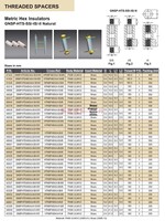 Poteaux de support en nylon écologiques GNSP-HTS Sery M4, entretoises hexagonales à filetage cuivre, colonnes de support haute résistance UL94 V2