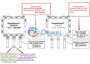 Presse-étoupe en acier inoxydable 316 de qualité supérieure, étanche IP68, M10 <span class=keywords><strong>M20</strong></span> PG9, presse-étoupe personnalisé antidéflagrant Atex - Product Image 4