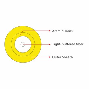GJFJV-Cable <span class=keywords><strong>de</strong></span> <span class=keywords><strong>fibra</strong></span> <span class=keywords><strong>óptica</strong></span> SX para interior, <span class=keywords><strong>convertidor</strong></span> óptico <span class=keywords><strong>a</strong></span> <span class=keywords><strong>Coaxial</strong></span>, monomodo - Product Image 6