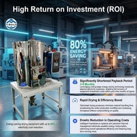 Séchoir à trémie industriel RUIJI homologué CE, taux d'économie d'énergie 40-80%, contrôleur de séchage intelligent IA, point de rosée -40°C, pour plastique