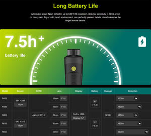 Kleine hand gehaltene Wärme bild kamera für den Außenbereich Monokulare Infrarot-Nachtsicht erkennung Jagd kamera Thermo teleskop Fernglas - Product Image 5