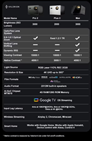 Nouveau projecteur intelligent Valerion VisionMaster Max 4K Triple Laser 3500 Lumens IMAX Google TV 4 Go 128 Go Zoom 1,67x 3D Ready Portable