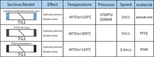 Services de découpe et de traitement sur mesure pour machines de moulage : joints hydrauliques cylindriques, bandes de guidage en PTFE, anneaux de guidage - Product Image 6