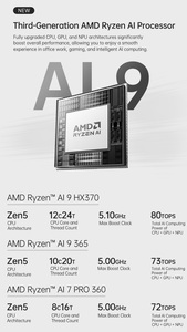 PC chơi game <span class=keywords><strong>mini</strong></span> Ry-zen AI 9 HX 370 365 PRO 360 Oculink AMD USB4 2x2.5G LAN 2xPCIe4, máy tính để bàn văn phòng, máy tính chơi game siêu nhỏ 8K, WiFi6E - Product Image 6
