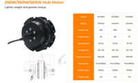 Moteur de moyeu Ncyclebike de haute qualité pour kit de conversion de vélo électrique, kit moteur Ebike 250W, best-seller sur le marché