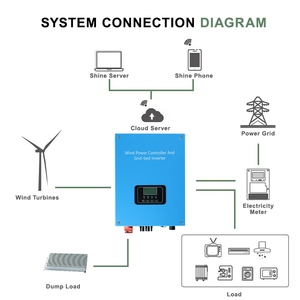 Inversor Controlador Integrado para Eólico de 1KW, 2KW, 3KW, 5KW, 10KW, Conexión a Red - Product Image 3