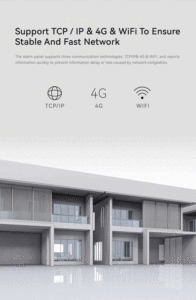 Nhà thông minh xâm nhập hệ thống báo động 100 khu Kit cho nhà/Cửa hàng/biệt thự an ninh không dây với TCP Mạng ứng dụng điều khiển làm bằng nhựa - Product Image 5