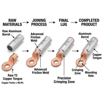 Terminal Bimetálico de Cobre y Aluminio, Conector de Soldadura por Fricción T2 500mm2, Métrico AWG Kcmil MCM, Certificado IEC, Alta Conductividad, 35kV