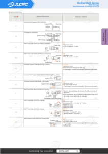 Jlcmc कम प्रतिरोध उच्च परिशुद्धता cnc रैखिक गाइड स्फर अखरोट शाफ्ट व्यास 15 मिमी लीड 5 10 16 20 मिमी - Product Image 3