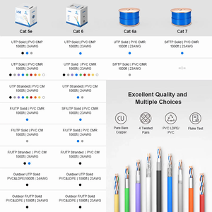 <span class=keywords><strong>สาย</strong></span>เคเบิลเครือข่าย Cat6a ราคาโรงงาน 305 <span class=keywords><strong>เมตร</strong></span> สำหรับ<span class=keywords><strong>สาย</strong></span><span class=keywords><strong>แลน</strong></span>อีเธอร์เน็ต Utp Cat6a - Product Image 4