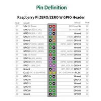 Placa de Desarrollo Original Raspberry Pi Zero Series / W / 2W SBC Ordenador Individual