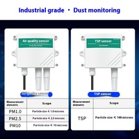 UNIVO UBPM Monitor Kualitas Udara Cerdas WiFi Industri Sensor PM2.5 PM10 PM1.0 Digital Dalam Ruangan Berperingkat IP55 Garansi 2 Tahun Deteksi