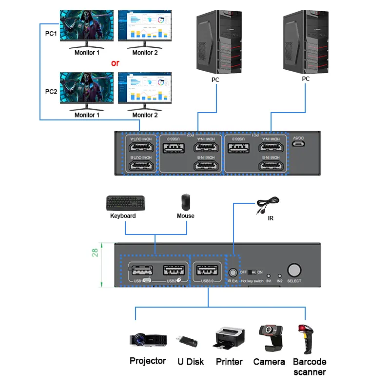 8k@60 HDMI 2.1 2 पोर्ट KVM स्विच 2x1 USB 3.0 HDR को सपोर्ट करता है 8k HDMI स्विच 2x1