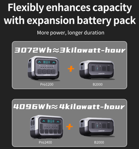 Station d'alimentation portable LiFePO4 avec <span class=keywords><strong>batterie</strong></span> externe solaire et onduleur à onde sinusoïdale pure pour les situations d'urgence familiales, le <span class=keywords><strong>camping</strong></span> et les <span class=keywords><strong>camping</strong></span>-cars - Product Image 4