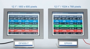 หน้าจอสัมผัส HMI รุ่นมาตรฐาน Pro-face GP6000 ความเร็วสูงสำหรับอุตสาหกรรม, ดีไซน์แบบโมดูล, รองรับ OPC UA, ระบบตรวจสอบระยะไกลสำหรับโรงงาน - Product Image 3